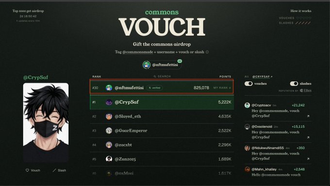 A leaderboard for the Commons Vouch airdrop ranks "@CrypSof" at #1 with 5.222K points, followed by @Slayed_eth (4.635K), @GuarEmperor (2.522K), and @zoxcbrt (2.296K), while the right panel shows recent vouches and slashes, including a recent vouch from "@Guaurehamid555" worth +350 to @CrypSof, illustrating the community vouching strategy mentioned in the post.