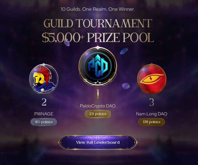 The image features a poster advertising a tournament, with three logos displayed at the top of the poster. The first logo shows a trophy, while the other two logos display the names "Paldo CryptoDAO" and "Nam Long". The text on the poster announces that the Guild Tournament is over, congratulating the winner and stating that they came in first place.