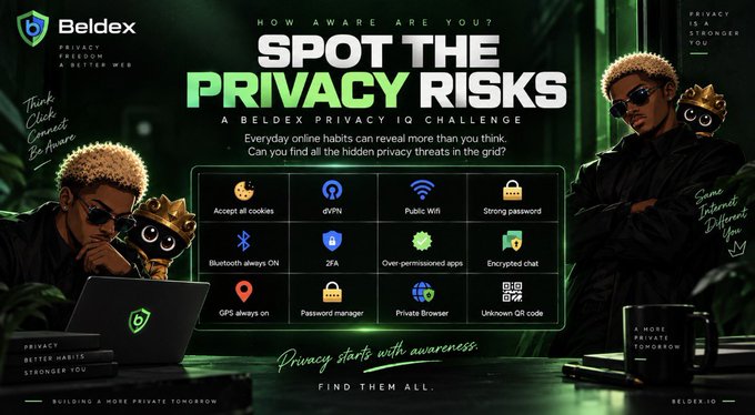 This is a promotional graphic for the "Beldex Privacy IQ Challenge" titled "Spot the Privacy Risks," featuring a stylized character with a cat and a grid of 12 privacy-related icons (including "Accept all cookies," "Public Wifi," "Bluetooth always ON," and "Unknown QR code") that users are encouraged to identify. The image ties directly to the post by visually highlighting the hidden privacy threats behind routine online actions, reinforcing the message that everyday digital habits can carry unseen risks.