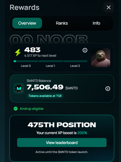 A screenshot of a 'Rewards' page showing 'OO NOOB' with 483 XP, a $MNTD balance of 7,506.49, and a '475th position' on a leaderboard.