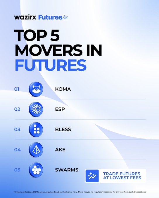 WazirX Futures promotional graphic listing the "Top 5 Movers in Futures" ranked 01-05: KOMA, ESP, BLESS, AKE, and SWARMS, each displayed with a blue circular icon, alongside a "Trade Futures at Lowest Fees" call-to-action and a disclaimer that crypto products and NFTs are unregulated and can be highly risky.