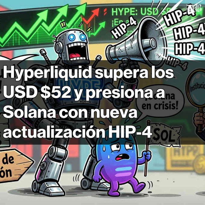 A graphic illustration featuring a robot holding a megaphone and a purple creature holding a 'SOL' sign, with Spanish text reading 'Hyperliquid supera los USD $52 y presiona a Solana con nueva actualización HIP-4'.