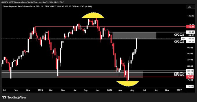 افتاد البوصلة العملات بقوة طبعا الدببة $RTY $OGV $OPB $SPX $U.S .CAD @ OCPEUR @ GOVI.