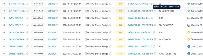 The image shows a long list of data, possibly related to a bridge or a company's financial information. The text "Gravity Bridge" can be seen at various points within the image, indicating that this could be a list of USDC or WETH transactions involving the Gravity Bridge company. The post is titled "跨链桥Gravity Bridge疑遭攻击", which suggests it might be discussing the financial aspects of the company's operations or transactions related to the Gravity Bridge bridge project.