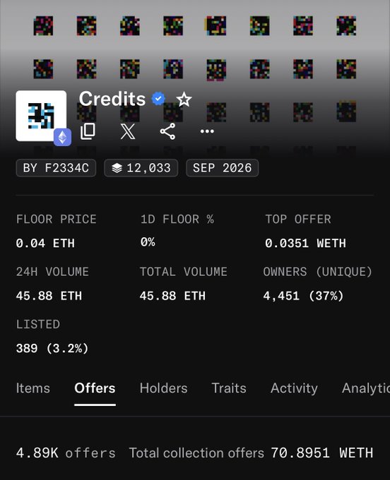 This image shows the OpenSea listing page for Jack Butcher's "Credits" NFT collection, displaying a floor price of 0.04 ETH, with 45.88 ETH in 24H volume and 4,451 unique owners (37%). The data illustrates the dramatic price appreciation referenced in the post, showing the current market value of these once inexpensive NFTs.