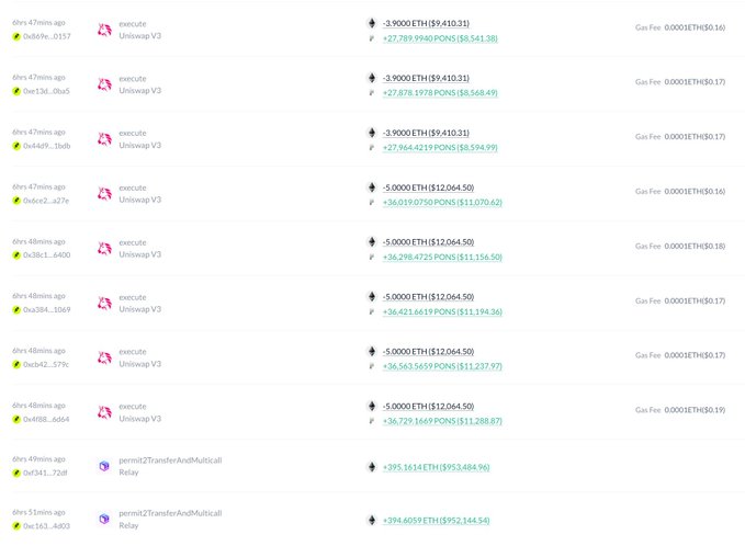 A screenshot of a cryptocurrency transaction history on Etherscan, showing multiple 'Uniswap V3 execute' and 'permit2TransferAndMulticall' transactions involving ETH and PONS tokens with gas fees.