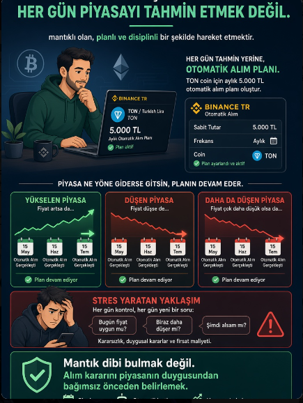 A Turkish-language cryptocurrency advertisement for Binance TR promoting an automatic buying plan with TON coin, featuring sections explaining different market scenarios (rising, falling, sideways).