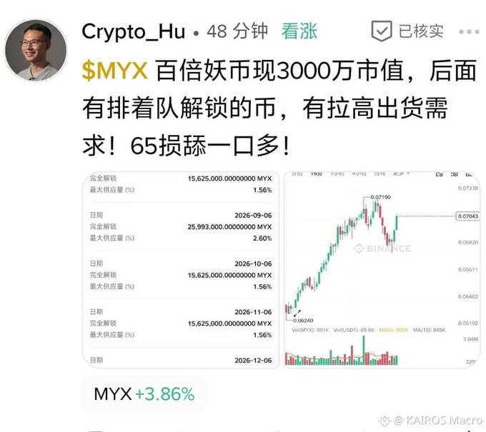 Chinese crypto post by Crypto_Hu discussing $MYX token's 30 million market cap with a Binance chart showing MYX +3.86%, watermarked @KAIROS Macro.