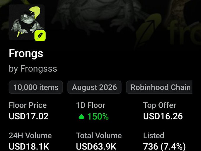 The image shows a Robinhood Chain NFT collection page for "Frongs" by Frongsss, featuring 10,000 items launching in August 2026 with a floor price of USD17.02, a 150% 1D floor increase, and USD18.1K in 24H volume—positioning it as a potential speculative play similar to CashCat NFTs that could ride the token's momentum for significant returns.