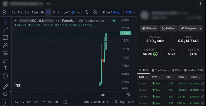 A cryptocurrency trading chart on dex screener shows a token/SOL pair with a dramatic price surge, currently priced at $0.001062 USD (0.0001417 SOL) with a market cap of $17K and FDV of $17K, up 21.25% to 17.00K, suggesting a meme coin promotion tied to the creator's "giveaway" post soliciting engagement and Solana wallets.