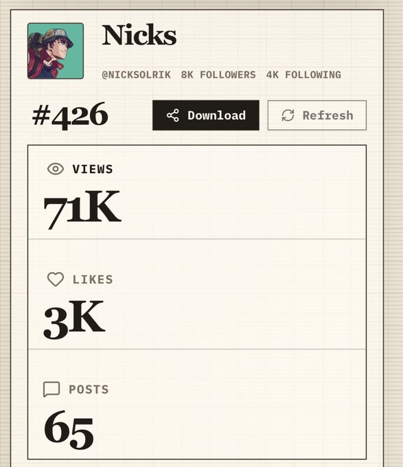 A digital display screen that shows different kinds of data, including views count which is at 7, likes number 3 and 23, followers' count which is at 645, and posts and shares count which are both at 65. The post's title reads: "nick's #426 for proliferating the top performer of the cycle". This indicates that Nick might have been promoted to a higher rank or achieved more points than others in the social media environment.