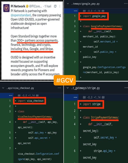 The image shows a Pi Network tweet announcing a partnership with OpenStandard's OUSD stablecoin, supported by over 200 partners including Visa, Google, and Stripe, alongside code snippets showing import statements for google_pay, visa_checkout, and stripe modules—all highlighted with "#GCV" to suggest Pi Network's deliberate integration with major global payment systems. This visual ties to the post's claim about Pi's "years of preparation, code, and growing utility," presenting the codebase as evidence that Pi's real-world payment integration has been pre-built and will eventually support a Global Consensus Value.