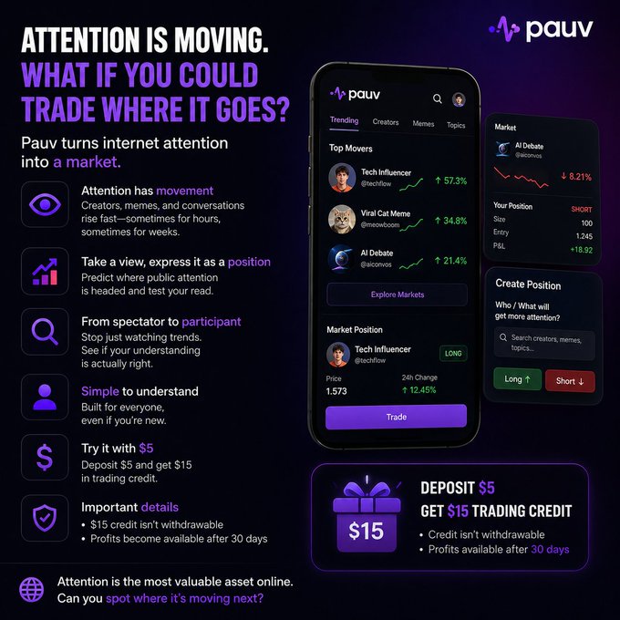 Promotional graphic for "pauv" explaining how the platform turns internet attention into a market, with phone mockups showing trending creators and memes, and offering "DEPOSIT $5 GET $15 TRADING CREDIT".