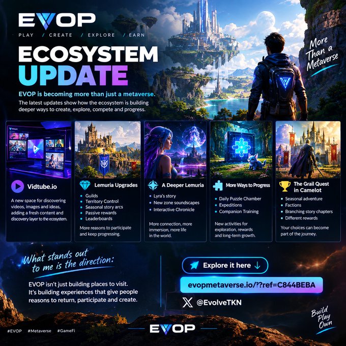 A promotional graphic for EVOP announcing an 'ECOSYSTEM UPDATE,' highlighting new features like Vidtube.io, Lemuria Upgrades, A Deeper Lemuria, More Ways to Progress, and The Grail Quest in Camelot, with the tagline 'More Than a Metaverse.'