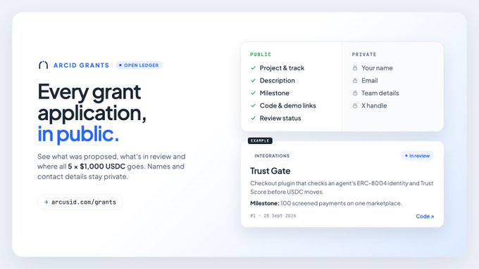 A promotional graphic for 'ARCID GRANTS' stating 'Every grant application, in public,' explaining that proposals, review status, and milestone details are public while names, emails, and team details remain private, with 'Trust Gate' as an example integration.