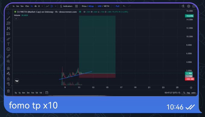 A cryptocurrency trading chart on TradingView showing the WETH (Market Cap) on Uniswap with the text 'fomo tp x10' and a time of 10:46.