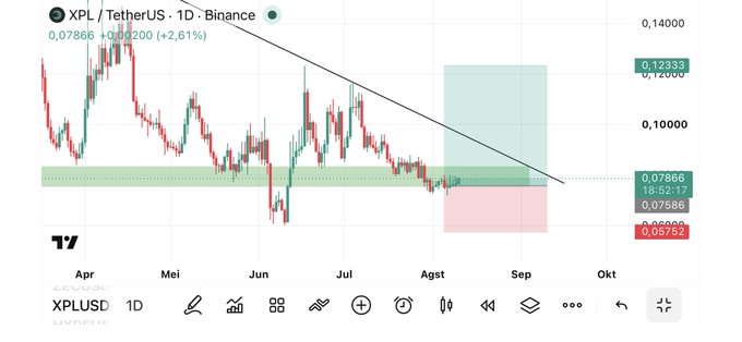 A candlestick chart of XPL/TetherUS on Binance showing a downtrend with a descending trendline, with the current price at 0.07866 (+2.61%) and support/resistance levels marked at 0.07866, 0.07586, and 0.05752.