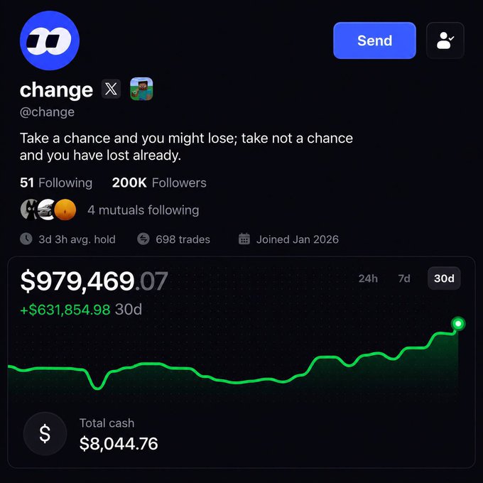 A Fomo trading profile for user "@change" showing a 30-day portfolio value of $979,469.07 with +$631,854.98 in gains, 200K followers, and only $8,044.76 in stablecoins—illustrating the post's point about a top trader sitting on massive unrealized profits in illiquid tokens with minimal cash reserves.