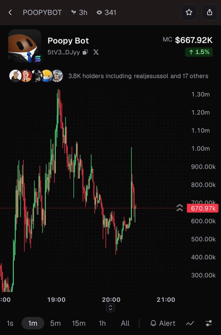 A trading chart showing the price of the POOPYBOT token, with a current market cap (MC) of $667.92K and a price of 670.97K.