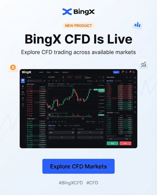A promotional advertisement for BingX announcing 'BingX CFD Is Live' with a screenshot of the trading platform interface and an 'Explore CFD Markets' button.