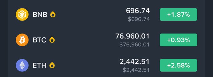 A cryptocurrency price tracker showing BNB at $696.74 (+1.87%), BTC at $76,960.01 (+0.93%), and ETH at $2,442.51 (+2.58%).