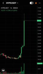 A TradingView candlestick chart shows $HYPEUSDT surging sharply upward with a large green candle indicating a strong price spike. The dramatic breakout visualizes the post's claim that Hyperliquid ($HYPE) climbed nearly 17% in 24 hours following Trump's announcement about bringing the platform to the U.S.