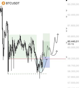 A BTCUSDT trading chart shows price consolidation between approximately $58,300 and $62,400, with a recent dip toward $58,700 before a recovery back to $60,440, accompanied by hand-drawn arrows suggesting a bullish continuation setup. The annotation aligns with the poster's (LSTRADER) message of steady, FOMO-free confidence, visually emphasizing patience and a potential rebound from support.