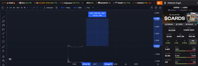 The focus of the image appears to be a trading screen or chart, possibly from an online financial platform like eToro. The image suggests that there might be a current price movement related to "CARDS" (specifically, some stocks) in question. There's also a comment about whether it is time to be bullish on something or not based on the movement of the stock prices shown on the chart. The overall sentiment seems to be one of analysis and interpretation of the market data displayed within the image.