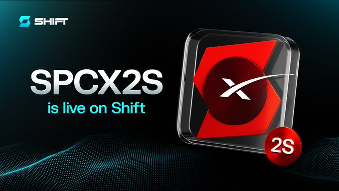 The image is a promotional graphic from Shift announcing that the SPCX2S token is live on their platform, featuring the token's red "X" logo in a 3D cube design alongside the Shift brand name. This visually supports the post's bullish sentiment about Shift RWA by highlighting the launch of a new short-position token, which aligns with the user's excitement about having both long and short trading options for greater market flexibility.