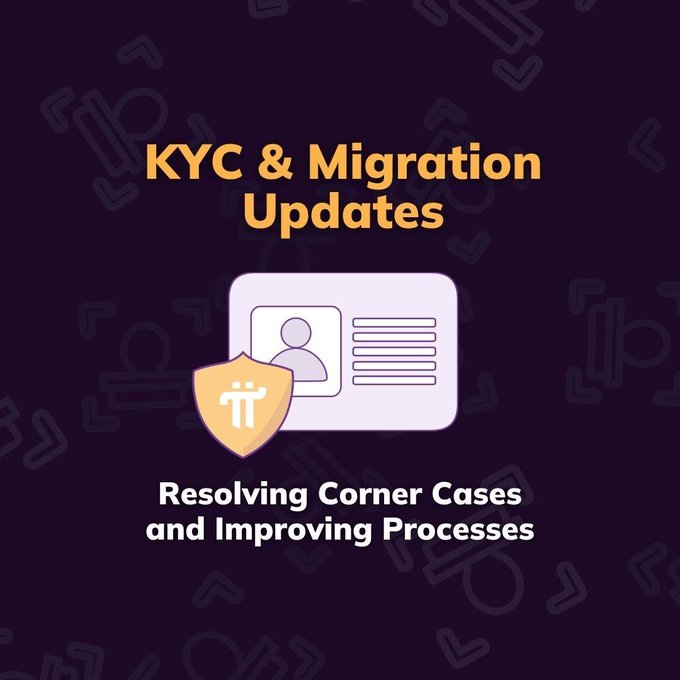 The image is a promotional graphic with a dark purple background featuring the headline "KYC & Migration Updates" in orange text, accompanied by an illustration of an ID card with a profile silhouette and a gold Pi Network shield logo, along with the subheading "Resolving Corner Cases and Improving Processes." It visually represents the Pi Network's recent technical improvements to its KYC verification and Mainnet migration systems, directly supporting the post's message that technical updates have been implemented to address edge cases preventing Pioneers from advancing.