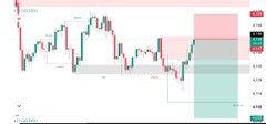 A financial candlestick chart showing price movements with green and red candles against a white background.