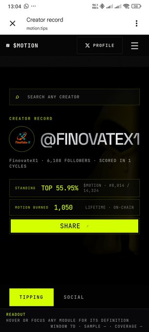 A mobile screenshot of the SHOTION app showing the creator record for @FINOVATEX1 with 6,108 followers, 1,050 motion burned, and a top 55.95% standing, featuring a SHARE button.