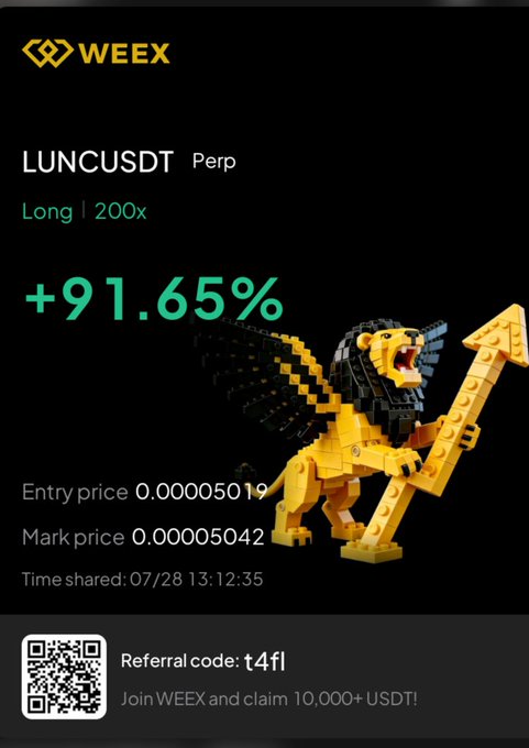 WEEX trading platform promotion showing a +91.65% gain on a LUNCUSDT Perp Long 200x position (entry price 0.000005019, mark price 0.000005042), featuring a LEGO-style winged lion graphic and referral code "t4fl" offering 10,000+ USDT.