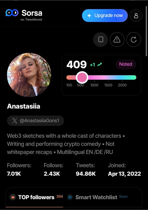 A profile page from Sorsa (ex. TweetScout) showing analytics for user 'Anastasiia' (@AnastasiiGons1) with a score of 409, 7.01K followers, 2.43K follows, and 94.86K tweets, describing her as a Web3 sketch comedy writer.
