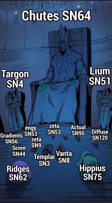 A satirical illustration depicting a king-like figure sitting on a throne surrounded by various Pokemon, each labeled with names and 'SN' numbers such as 'Chutes SN64', 'Targon SN4', 'Lium SN51', 'Gradients SN56', 'Score SN44', 'Ridges SN62', 'Hippius SN75', and others.