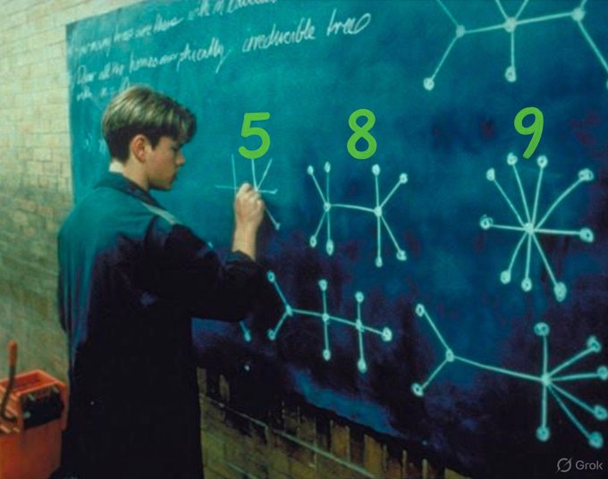 A chalkboard scene shows a young man drawing branching white diagrams beneath the large green numbers “5,” “8,” and “9.” It serves as a playful visual reference to the post’s joke about Matt Damon in *Good Will Hunting*, alongside mentions of “MR RIPLEY,” Ripple accounts, “ProfRipplEffect,” and “SMQKEDQG.”