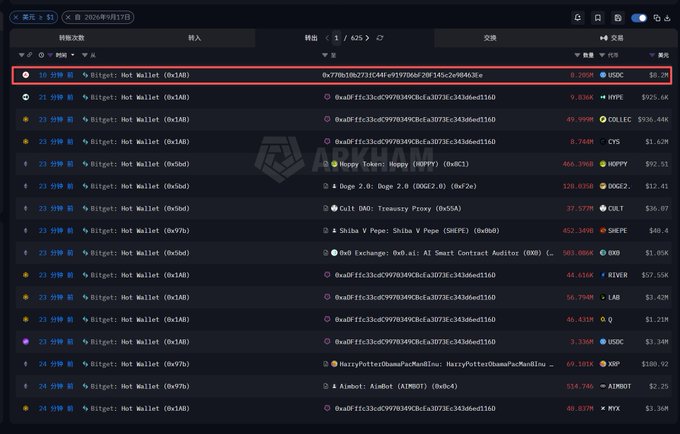 The image shows an Arkham Intelligence transaction feed where a wallet labeled "Bitget: Hot Wallet" sent 625,000 USDC (worth $625.2K) to an address beginning "0x77fbb1b6273fC04Ee9f979D6F2D0F45C2e984C3E," highlighted in red. This screenshot directly illustrates the post's claim that despite Bitget suspending withdrawals, the hacker (or the Bitget hot wallet) successfully withdrew another large sum of USDC just before the suspension.
