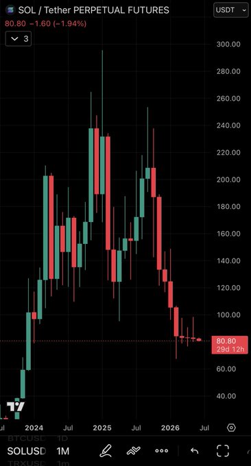 "The chart shown has been recently updated. It appears that there has been a significant rise in candle length, which indicates a potential uptrend in the data series."