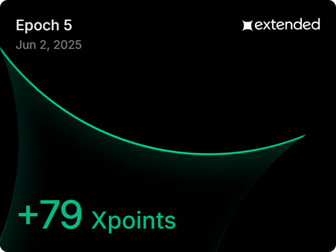 A screenshot from Extended app showing "Epoch 5" dated Jun 2, 2025, with a graphic illustrating "+79 Xpoints" earned, which the user highlights as their first and highest-scoring epoch before liquidity improved, marking the beginning of a successful 13-month journey to a top 100 finish.