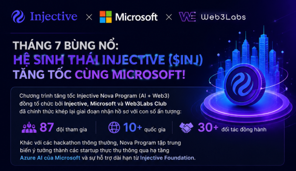 A promotional graphic in Vietnamese announcing that Injective ($INJ), Microsoft, and Web3Labs Club have launched the Injective Nova Program (AI + Web3) accelerator, with stats showing 87 participants, 10+ countries, and 30+ partners. The image features the Injective and Microsoft logos alongside futuristic cityscape visuals and emphasizes the partnership's July launch milestone.