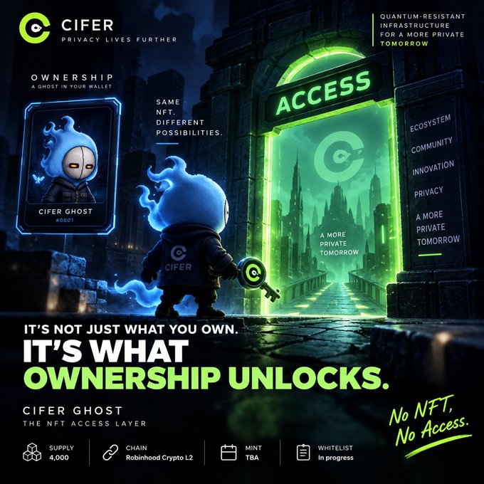 A 'CIFER' crypto/NFT promotional graphic with the tagline 'PRIVACY LIVES FURTHER' and 'IT'S NOT JUST WHAT YOU OWN. IT'S WHAT OWNERSHIP UNLOCKS.' featuring a blue ghost character holding a key, NFT details showing Supply 4,000, Chain Robinhood Crypto L2, and 'No NFT, No Access.'