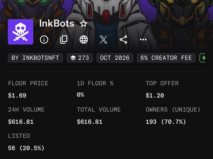 A screenshot of an NFT collection page for 'InkBots' showing a floor price of $1.69, top offer of $1.20, 24H volume of $616.81, and 193 unique owners (70.7%).