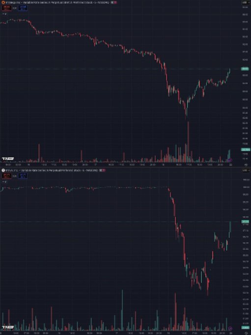 The image shows a stock chart with two lines going down simultaneously, one from left to right and another from bottom to top. The first line represents a downward trend for the $STRC fund (the "stochastic technical range"), while the second line depicts a similar downward movement in the $SATA fund (the "sarcomere"). Both funds experienced losses over the past week, reaching their lowest points as of today. This may indicate a general downturn or market instability within the given timeframe.