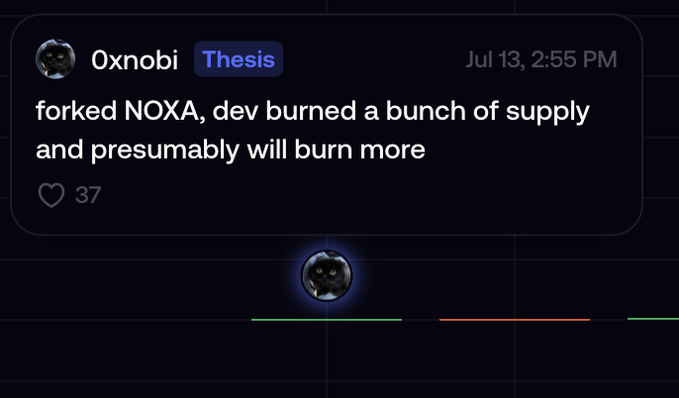 A Discord message from user "Oxnobi" with a "Thesis" badge, dated Jul 13 at 2:55 PM, states "forked NOXA, dev burned a bunch of supply and presumably will burn more," receiving 37 likes. The post highlights Oxnobi as a credible early crypto analyst who called $PONS with conviction around $110k market cap, despite only having 18k followers, suggesting the image showcases his track record of accurate, well-reasoned thesis-based calls like the NOXA fork analysis.