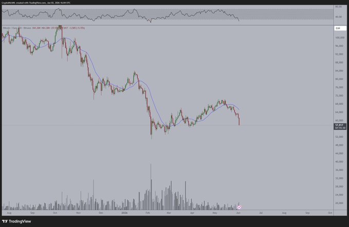 The image features an interactive graph of Bitcoin prices against the currency exchange rates between Bitcoin and another cryptocurrency called "Ethereum", set at 6:45 AM. The graph shows Bitcoin's rise, with its price increasing significantly over time while the other cryptocurrency experiences a more modest increase in value. There is also an update on Bitcoin exchanges for six different altcoins in real-time, providing valuable information about their performance against the broader trend of Bitcoin prices.