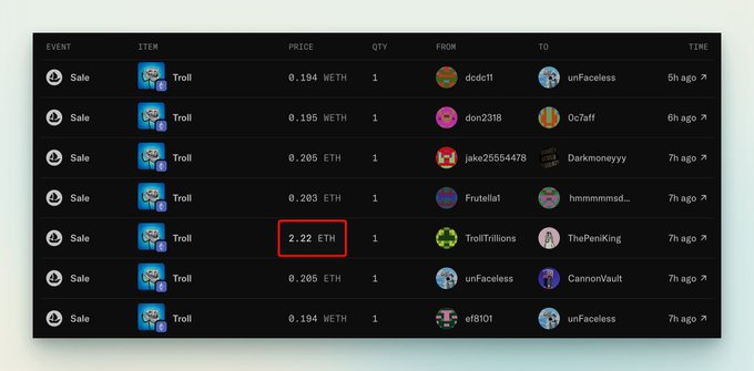 The image displays an NFT transaction history for a "Troll" NFT, showing seven sales ranging from 0.194 ETH to 0.205 ETH, with one notable outlier highlighted in red: a sale for 2.22 ETH from TrollTrillions to ThePeniKing 7 hours ago. This significant price spike stands out among the otherwise consistent ~0.20 ETH sales, illustrating the unusual premium paid for this particular Troll NFT.
