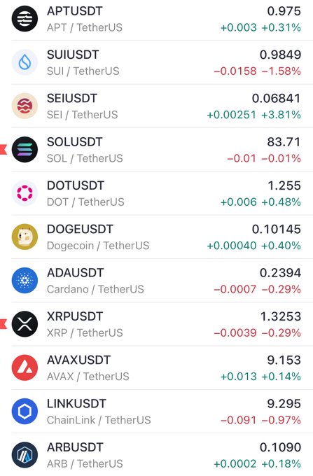 The image shows a screenshot of a cell phone screen displaying the cryptocurrency market information, including the names of various cryptocurrencies. The top row features different cryptocurrency symbols for Bitcoin (BTC), Etherium (ETH), and Ripple (XRp). Below that, there are different rates for each cryptocurrency. Specifically, there is one Bitcoin (BTC) with a 0.39 price per token, a single Etherium (ETH) price at 1 Etherium (ether) equal to 100 tokens, and a Ripple (XRp) rate of 10 ethers for 1 token. The bottom row provides more specific details about the current prices of the listed cryptocurrencies, likely reflecting their market capitalization or other relevant data points.