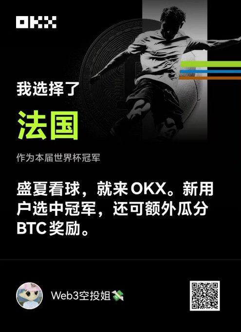 A promotional graphic for OKX featuring a soccer player and Chinese text that translates to "I chose France as the World Cup champion," offering BTC rewards for new users.