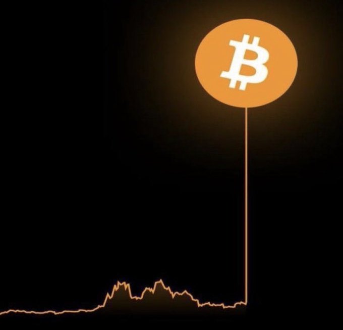 A Bitcoin (BTC) logo sits atop a flat orange line graph against a dark background, with the line suddenly spiking vertically toward the coin—visually representing an imminent price surge that aligns with the post's prediction of a "Soon $BTC PUMP."