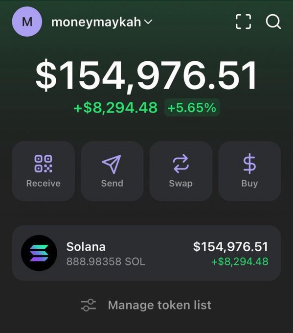 A crypto wallet screenshot for user 'moneymaykah' showing a balance of $154,976.51 (+5.65%), holding 888.98 SOL tokens.